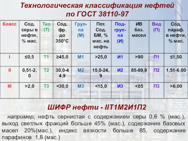 Технологическая классификация нефтей по ГОСТ 38110-97 ШИФР нефти - IIТ1М2И1П2