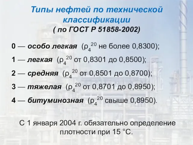 0 — особо легкая (ρ420 не более 0,8300); 1 —