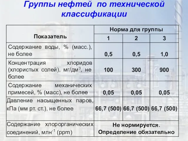 Группы нефтей по технической классификации