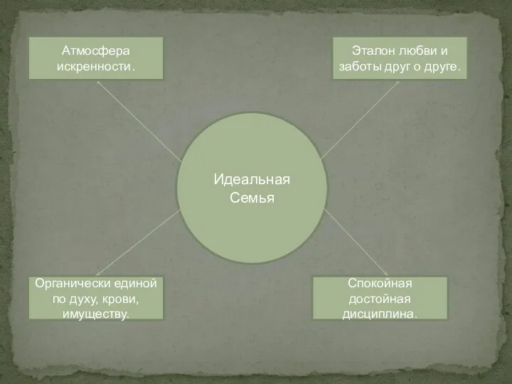 Идеальная Семья Атмосфера искренности. Эталон любви и заботы друг о