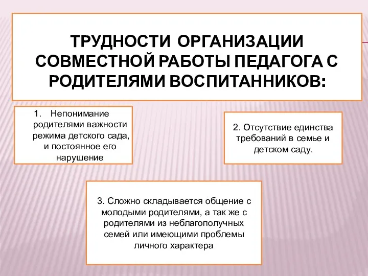 Трудности Организации совместной работы педагога с родителями воспитанников: Непонимание родителями