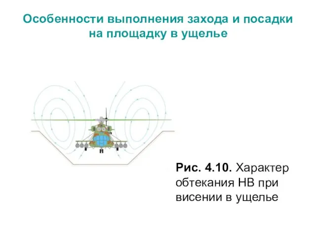 Особенности выполнения захода и посадки на площадку в ущелье Рис.