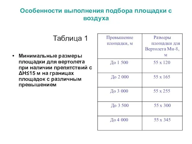 Особенности выполнения подбора площадки с воздуха Таблица 1 Минимальные размеры