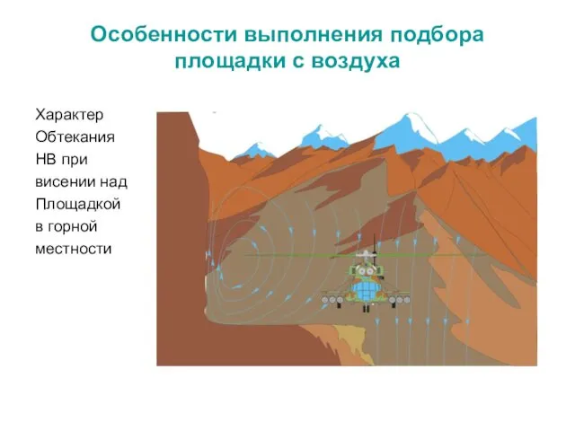 Особенности выполнения подбора площадки с воздуха Характер Обтекания НВ при висении над Площадкой в горной местности