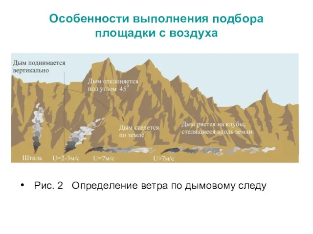 Особенности выполнения подбора площадки с воздуха Рис. 2 Определение ветра по дымовому следу