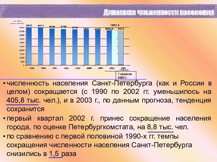 численность населения Санкт-Петербурга (как и России в целом) сокращается (с