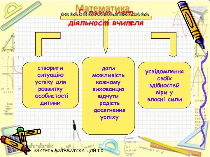 створити ситуацію успіху для розвитку особистості дитини дати можливість кожному