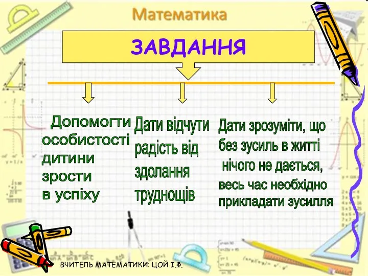 ЗАВДАННЯ ВЧИТЕЛЬ МАТЕМАТИКИ: ЦОЙ І.Ф. Допомогти особистості дитини зрости в