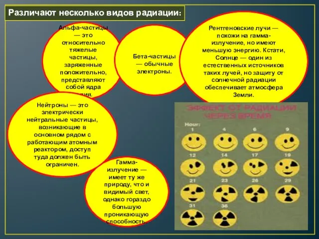 Различают несколько видов радиации: Альфа-частицы — это относительно тяжелые частицы, заряженные положительно, представляют