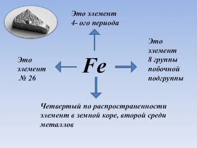 Fe Это элемент № 26 Это элемент 4- ого периода Четвертый по распространенности