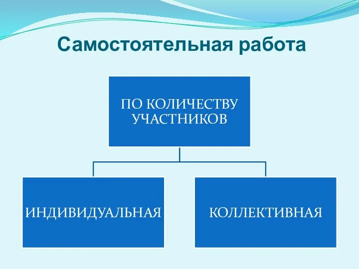 Самостоятельная работа