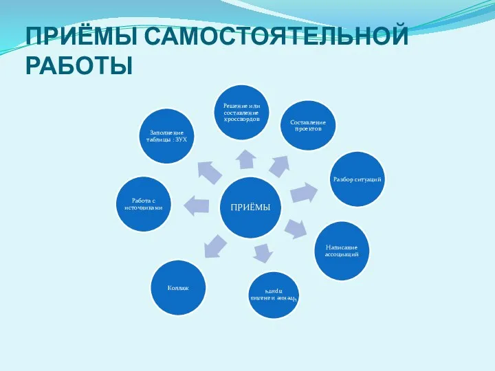 ПРИЁМЫ САМОСТОЯТЕЛЬНОЙ РАБОТЫ