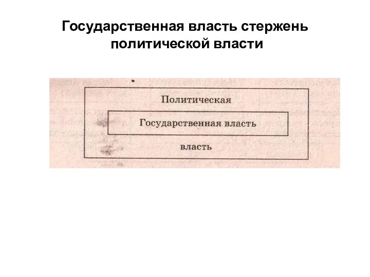 Государственная власть стержень политической власти