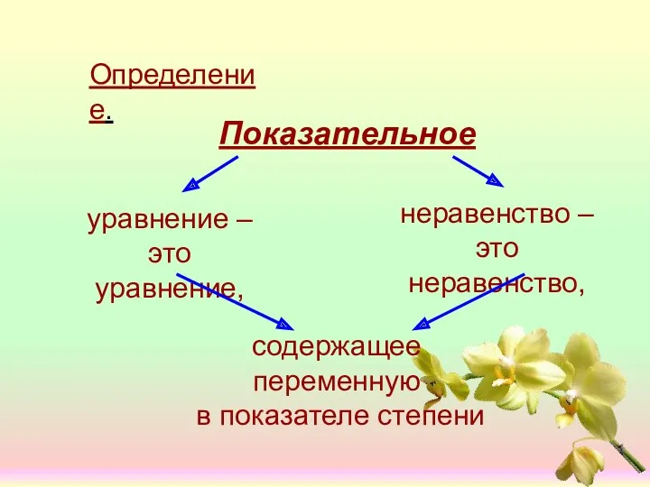 Определение. Показательное уравнение – это уравнение, неравенство – это неравенство, содержащее переменную в показателе степени