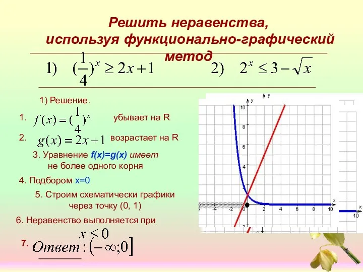 Решить неравенства, используя функционально-графический метод 1) Решение. 3. Уравнение f(x)=g(x)