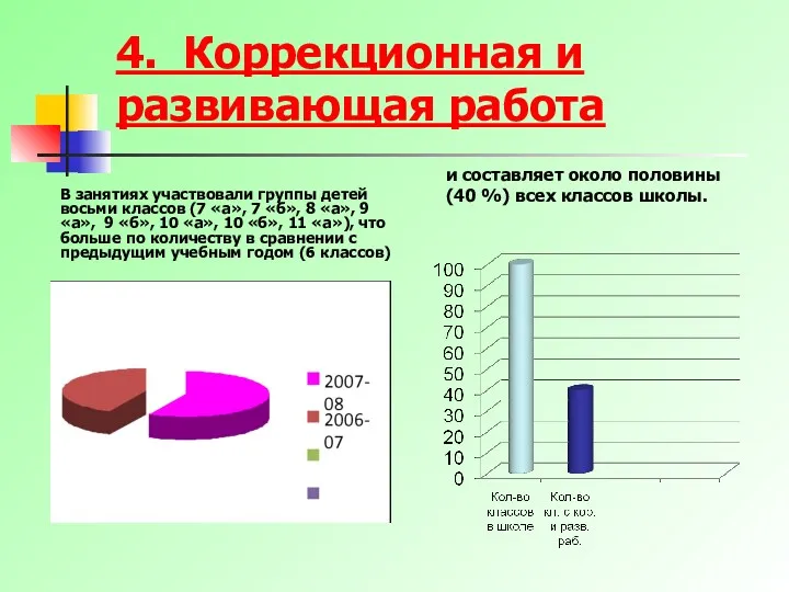 4. Коррекционная и развивающая работа В занятиях участвовали группы детей