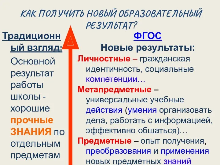 КАК ПОЛУЧИТЬ НОВЫЙ ОБРАЗОВАТЕЛЬНЫЙ РЕЗУЛЬТАТ? Традиционный взгляд: Основной результат работы