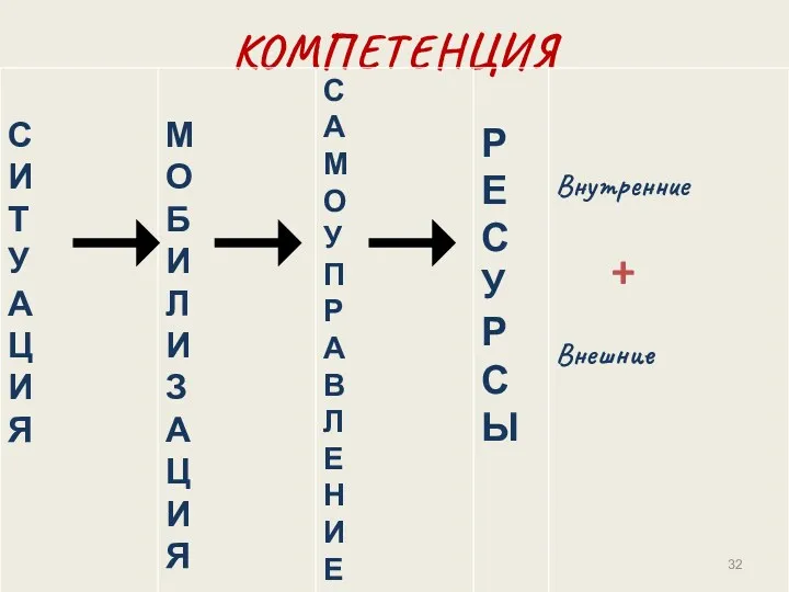 КОМПЕТЕНЦИЯ