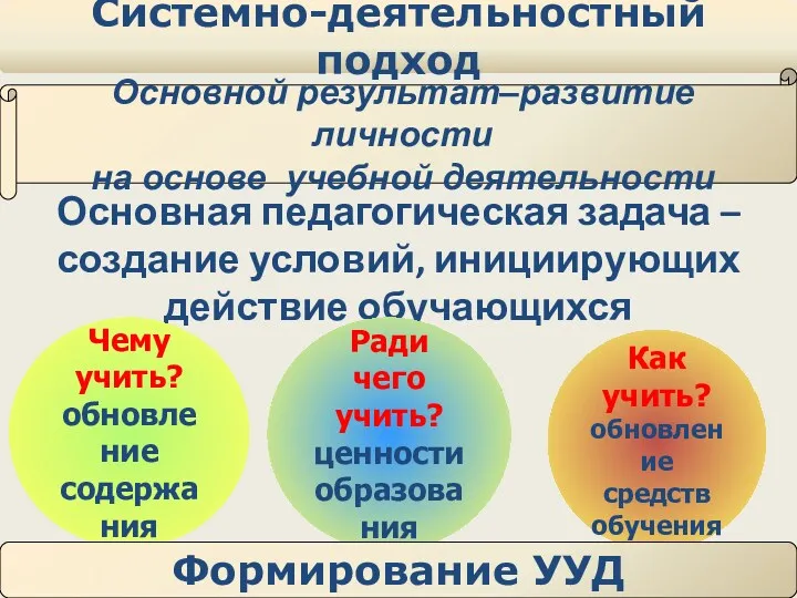 Основная педагогическая задача – создание условий, инициирующих действие обучающихся Как