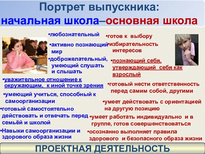 Портрет выпускника: начальная школа–основная школа активно познающий мир любознательный доброжелательный,