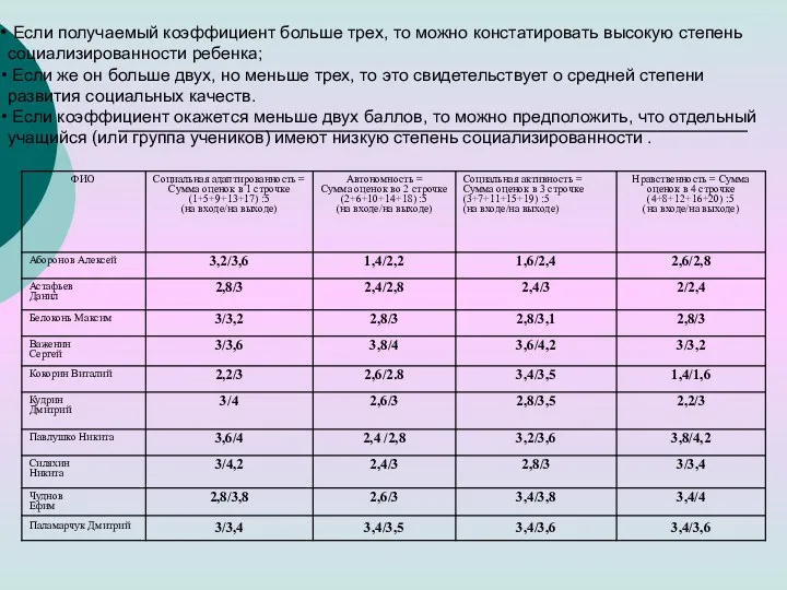 Если получаемый коэффициент больше трех, то можно констатировать высокую степень