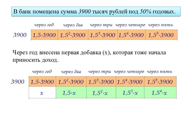 В банк помещена сумма 3900 тысяч рублей под 50% годовых.