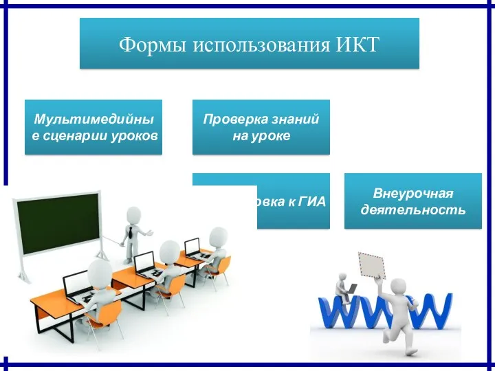 Формы использования ИКТ Мультимедийные сценарии уроков Проверка знаний на уроке Подготовка к ГИА Внеурочная деятельность