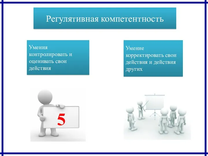 Регулятивная компетентность Умения контролировать и оценивать свои действия Умение корректировать свои действия и действия других 5