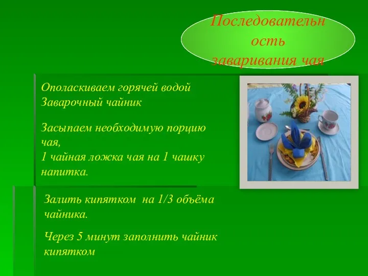 Последовательность заваривания чая Ополаскиваем горячей водой Заварочный чайник Засыпаем необходимую порцию чая, 1