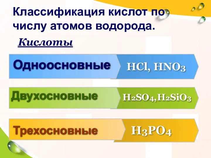 Одноосновные HCl, HNO3 Двухосновные H2SO4,H2SiO3 Трехосновные H3PO4 Классификация кислот по числу атомов водорода. Кислоты