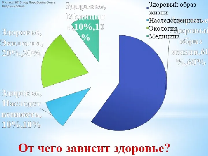 9 класс 2015 год Перебеева Ольга Владимировна