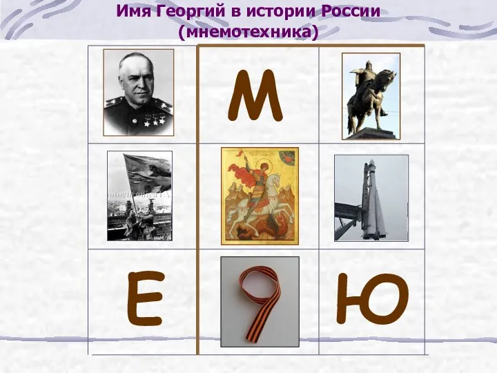 Имя Георгий в истории России (мнемотехника) М Е Ю