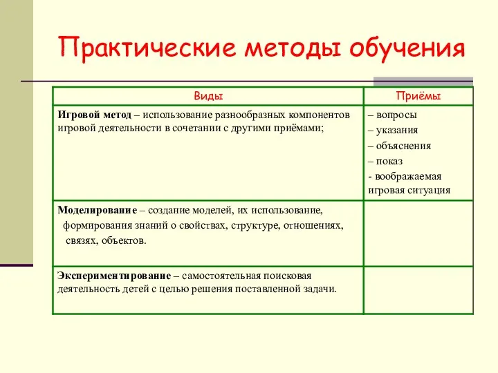 Практические методы обучения