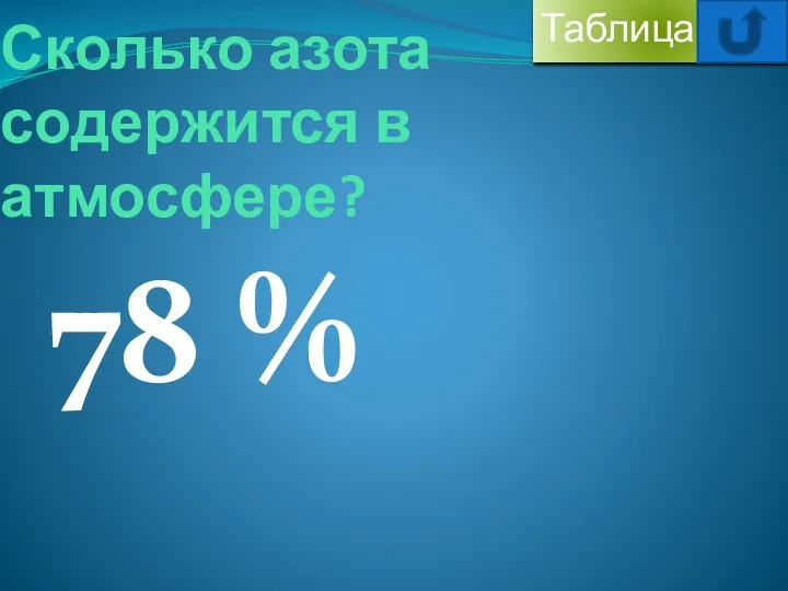 Сколько азота содержится в атмосфере? 78 % Таблица