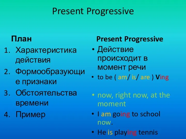 Present Progressive План Характеристика действия Формообразующие признаки Обстоятельства времени Пример