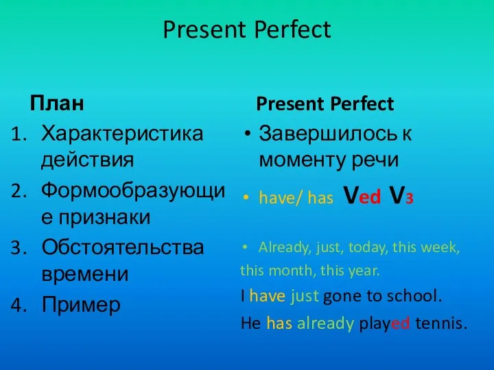 Present Perfect План Характеристика действия Формообразующие признаки Обстоятельства времени Пример