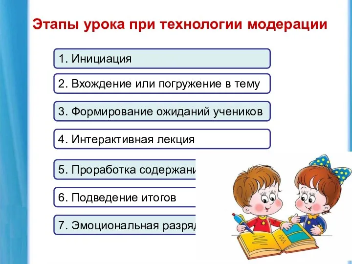 Этапы урока при технологии модерации 4. Интерактивная лекция 1. Инициация