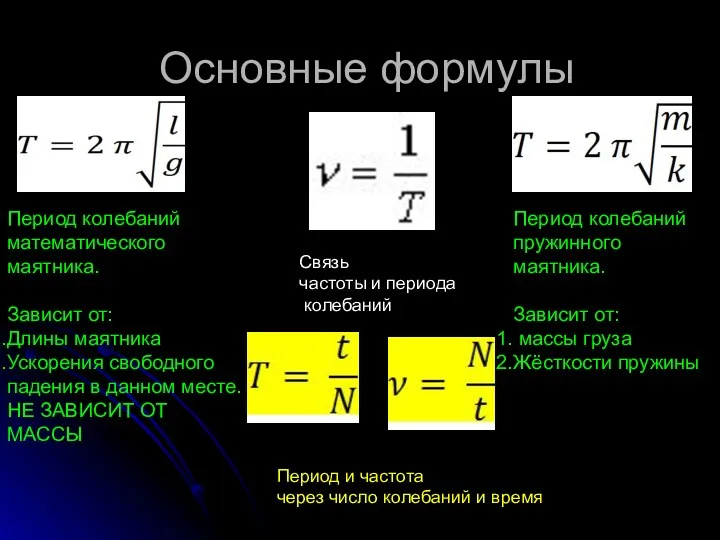 Основные формулы Период колебаний математического маятника. Зависит от: Длины маятника