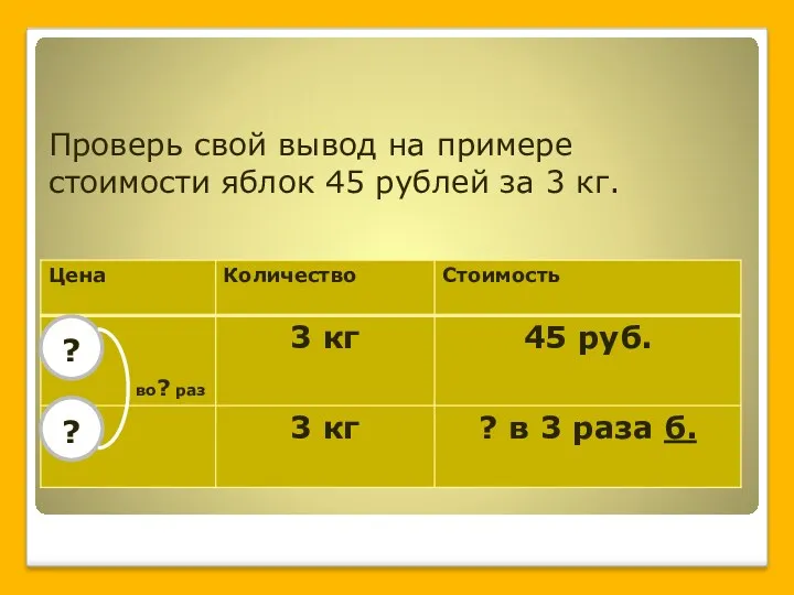 Проверь свой вывод на примере стоимости яблок 45 рублей за 3 кг. ? ?