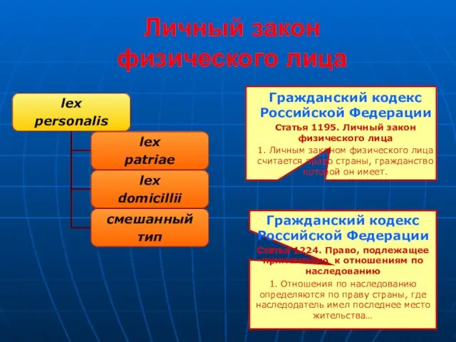 Личный закон физического лица Гражданский кодекс Российской Федерации Статья 1195.