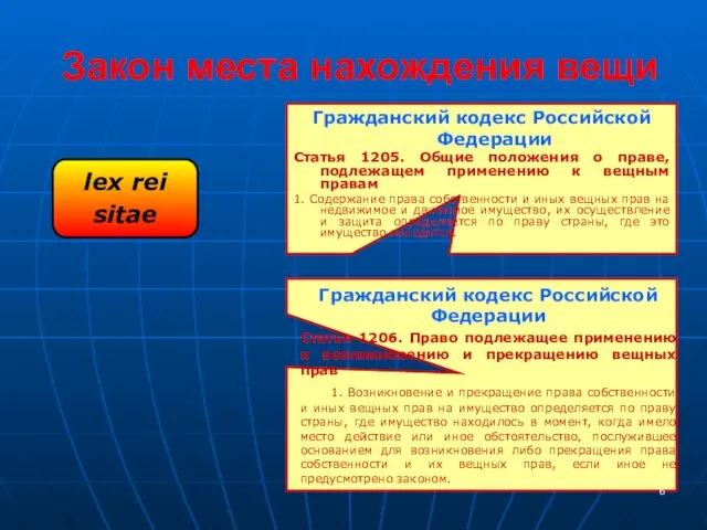 Закон места нахождения вещи lex rei sitae Гражданский кодекс Российской