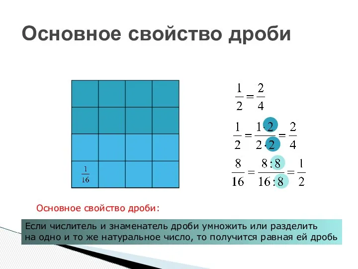 Основное свойство дроби Если числитель и знаменатель дроби умножить или