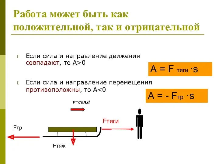 Работа может быть как положительной, так и отрицательной Если сила