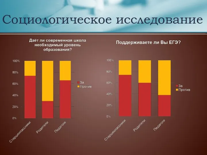 Социологическое исследование