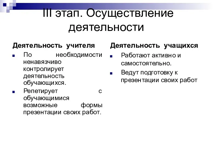 III этап. Осуществление деятельности Деятельность учителя По необходимости ненавязчиво контролирует