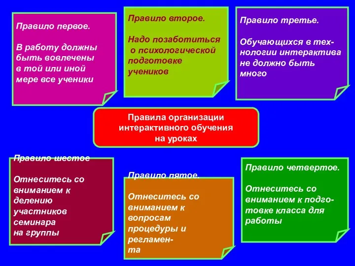 Правила организации интерактивного обучения на уроках Правило первое. В работу