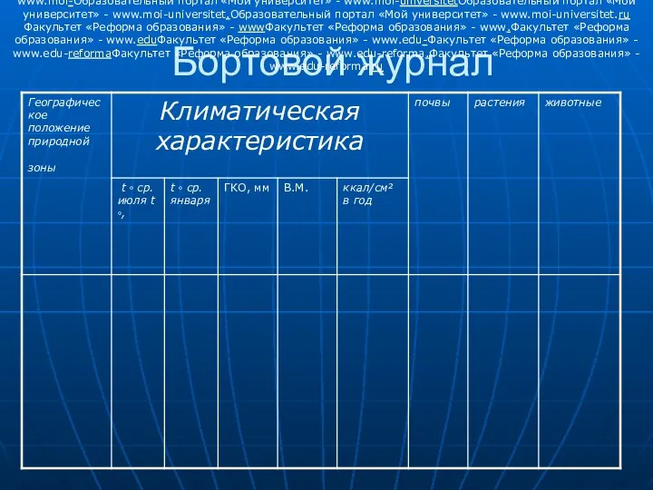 Бортовой журнал Образовательный портал «Мой университет» - wwwОбразовательный портал «Мой