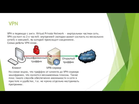 VPN VPN в переводе с англ. Virtual Private Network — виртуальная частная сеть.