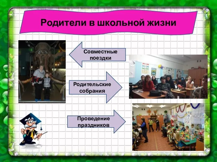 Родители в школьной жизни Совместные поездки Проведение праздников Родительские собрания