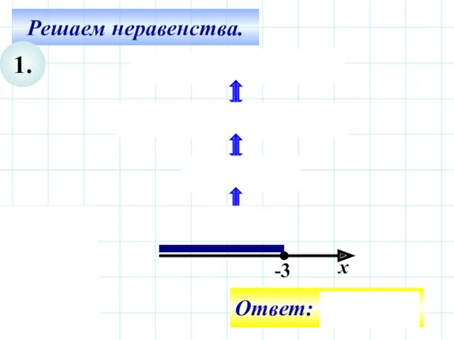 Решаем неравенства. 1. -3 х